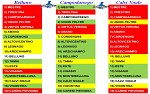 Belluno, Campodarsego, Calvi Noale Belluno, Campodarsego, Calvi Noale